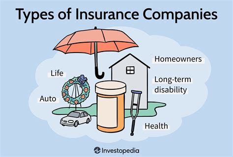 Insurance C Insurance C