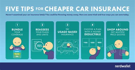 Insurance Can Be Cheaper Insurance Can Be Cheaper