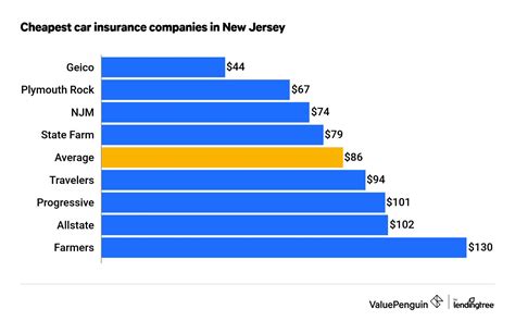 Insurance Car New Jersey