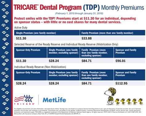 Insurance Card For Tricare Texas 3 Insurance Card For Tricare Texas 3