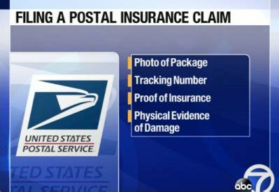 Insurance Claim Usps