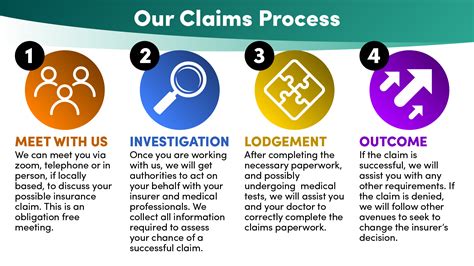 Insurance Claims