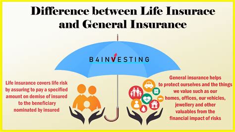 Insurance Com Insurance Com