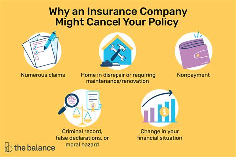 Insurance Companies Cancelling Policies In California