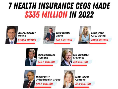 Insurance Companies Ceos Pay It Will Blow Your Mind Insurance Companies Ceos Pay It Will Blow Your Mind