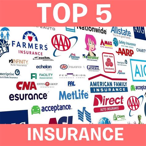Insurance Companies Cheapest