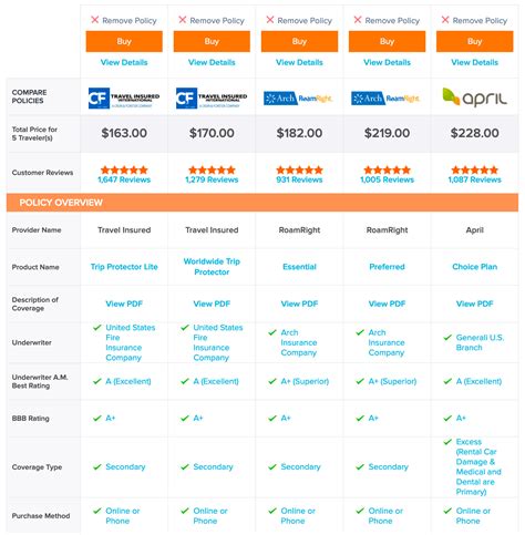 Insurance Comparison Online Financial Report Insurance Comparison Online Financial Report