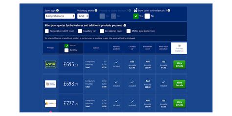 Insurance Comparison Websites
