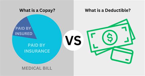 Insurance Copay