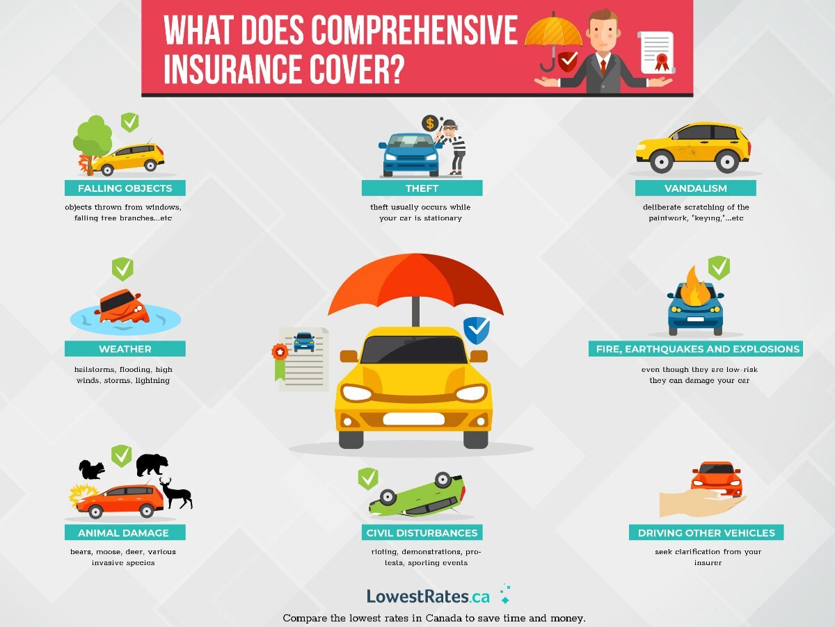 Insurance Coverage