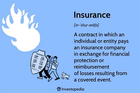 Insurance Definition How It Works And Main Types Of Policies Do Insurance Definition How It Works And Main Types Of Policies Do