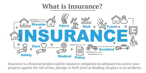 Insurance Definition What Does Insurance Mean Insurance Definition What Does Insurance Mean
