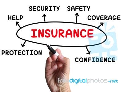 Insurance Diagram Shows Protection Coverage And Security Stock Image Insurance Diagram Shows Protection Coverage And Security Stock Image