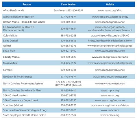 Insurance Directory State Employees Association Of North Carolina Insurance Directory State Employees Association Of North Carolina