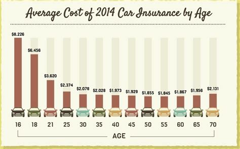 Insurance Estimator Car Insurance Estimator Car
