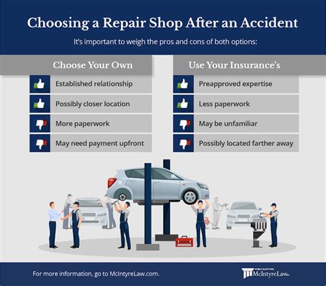 Insurance For Auto Repairs Insurance For Auto Repairs