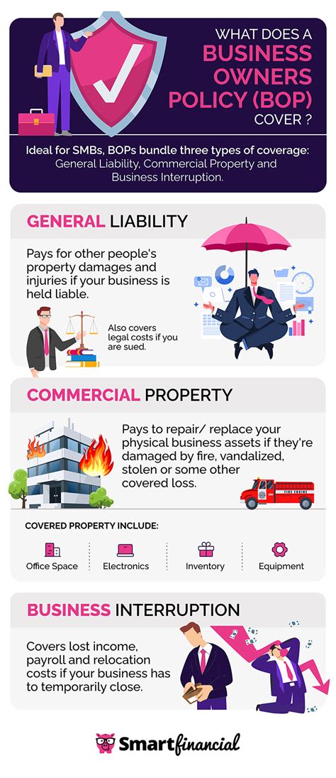 Insurance For Business Owner Insurance For Business Owner