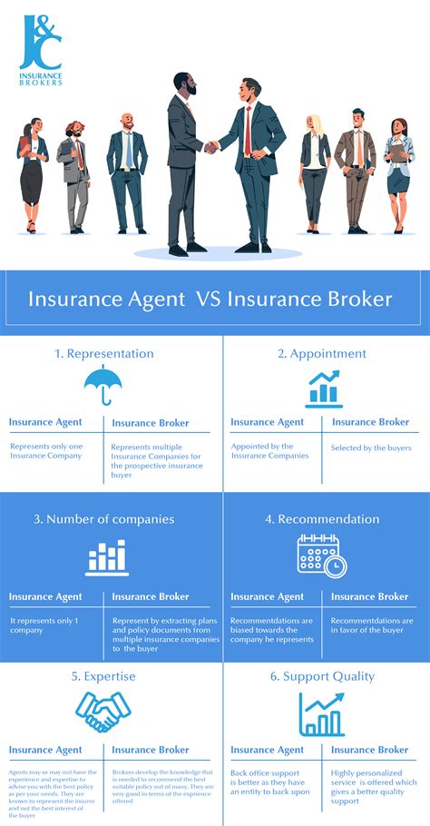 Insurance For Insurance Brokers
