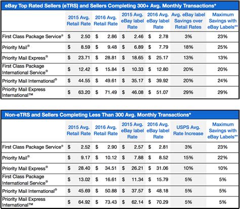 Insurance For Usps Packages Life Insurance Quotes Insurance For Usps Packages Life Insurance Quotes