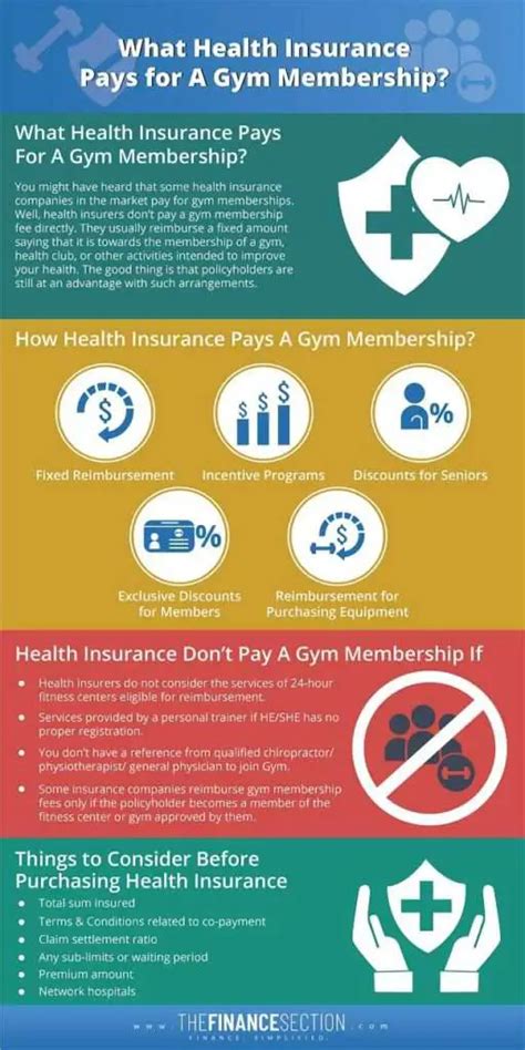 Insurance Gym Membership