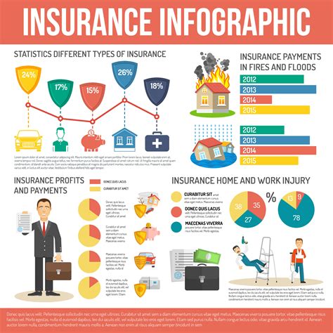 Insurance Information