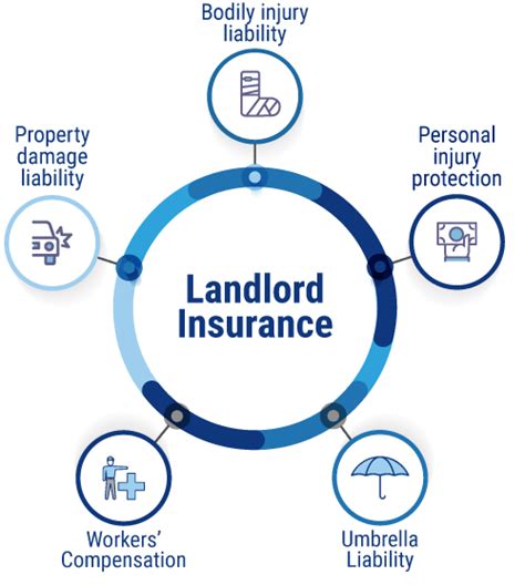 Insurance Landlord Insurance Insurance Landlord Insurance