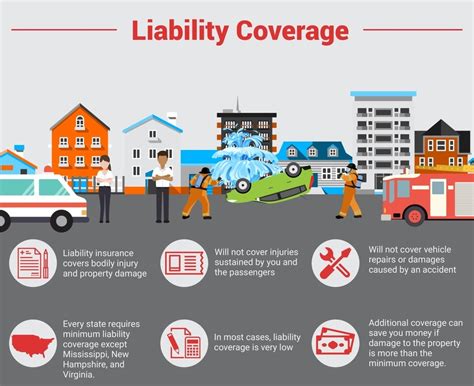 Insurance Liabilities Insurance Liabilities