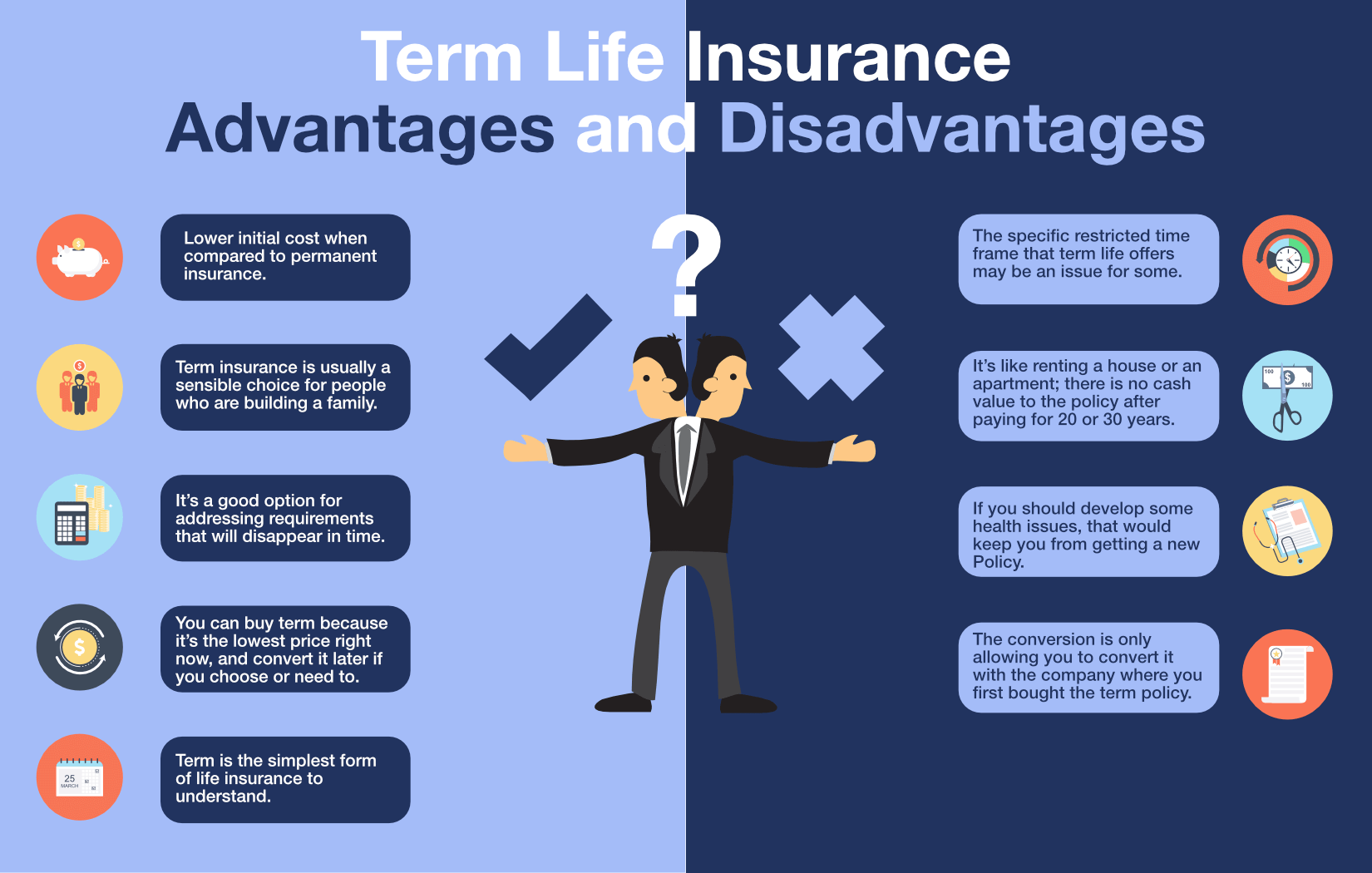 Insurance Life Term