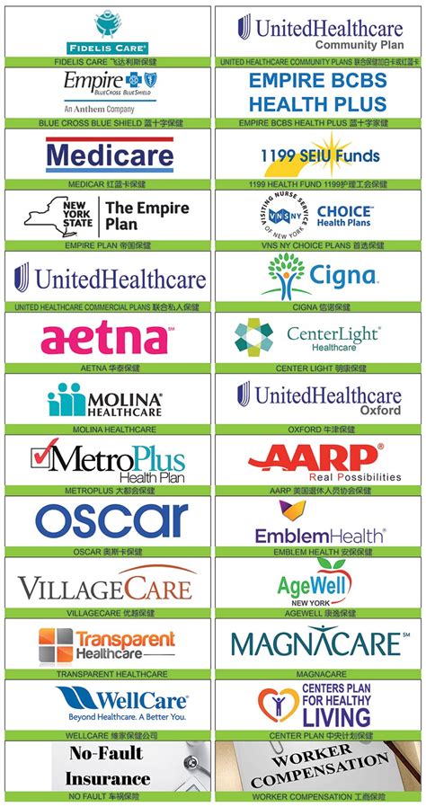 Insurance List Wellington Insurance List Wellington