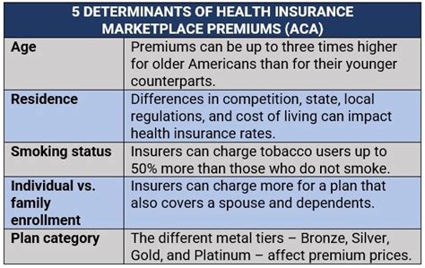 Insurance Marketplace Everything Your Clients Need To Know Sixsense News Insurance Marketplace Everything Your Clients Need To Know Sixsense News