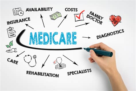 Insurance Medicare