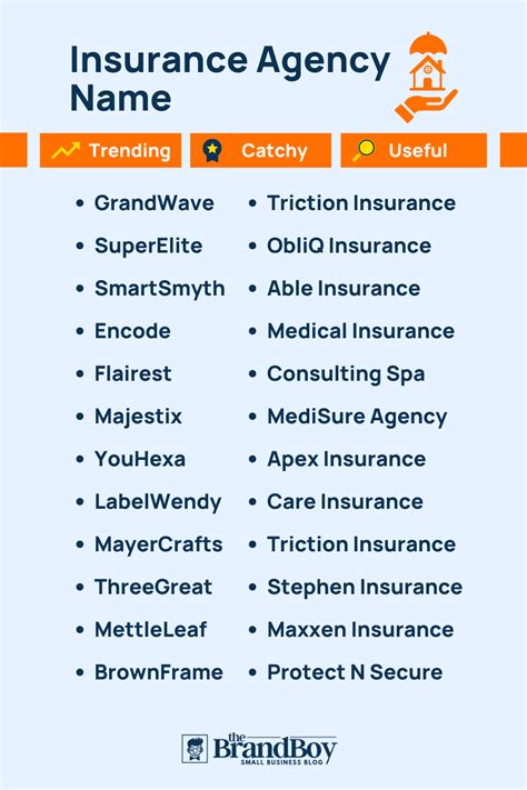 Insurance Names