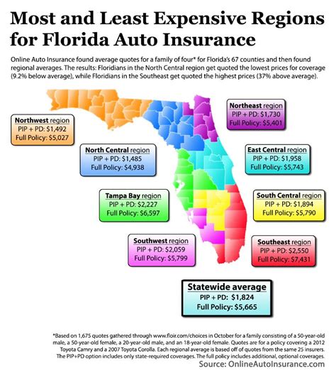 Insurance Of Florida