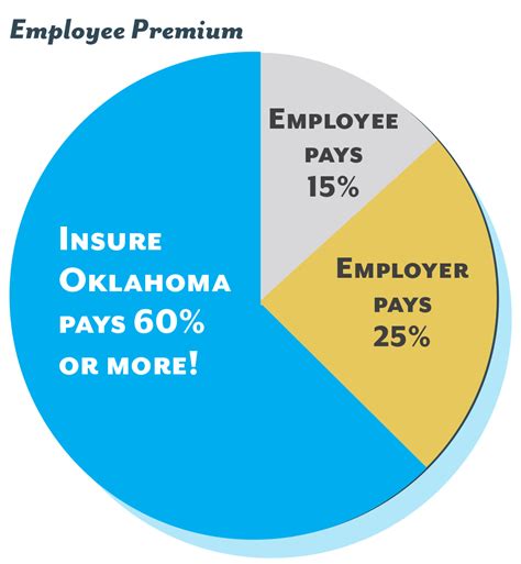 Insurance Oklahoma Insurance Oklahoma