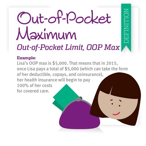 Insurance Oop