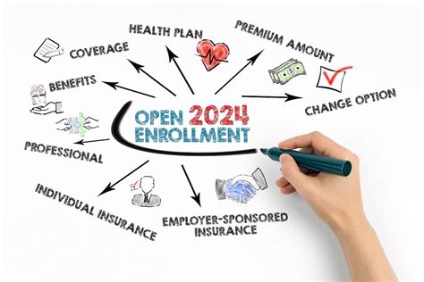 Insurance Open Enrollment 2024 Insurance Open Enrollment 2024