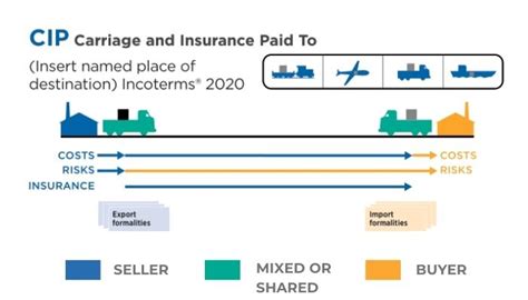 Insurance Paid