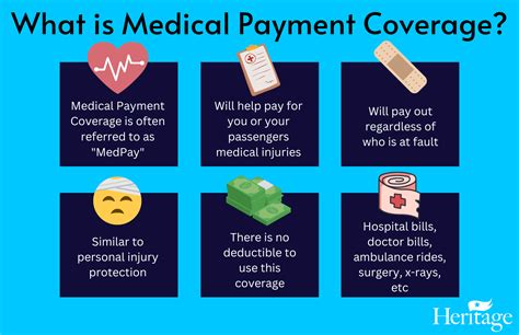 Insurance Pays