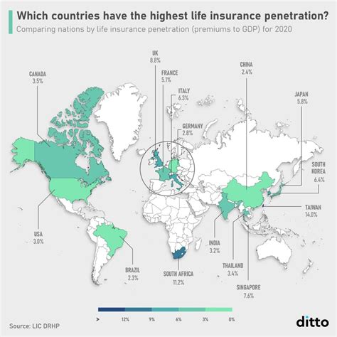 Insurance Penetration By Country 2020 Insurance Penetration By Country 2020
