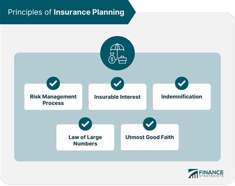 Insurance Planner