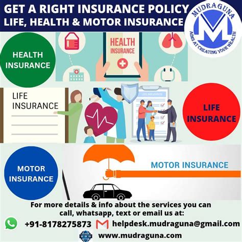 Insurance Planning Mudraguna Fundsmart Insurance Planning Mudraguna Fundsmart