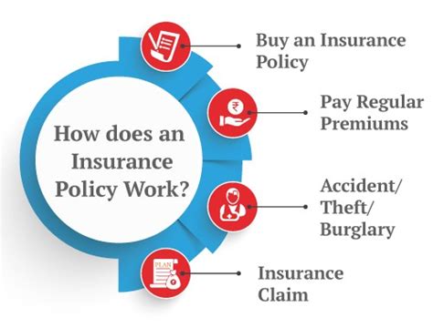 Insurance Policy Meaning Insurance Policy Meaning