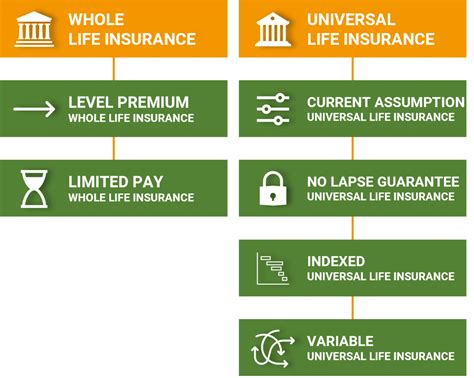 Insurance Products-3 Insurance Products-3