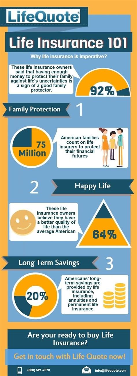 Insurance Quote Comparison