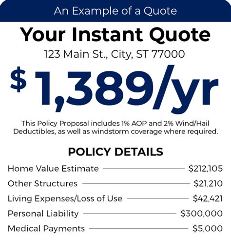 Insurance Quote For House