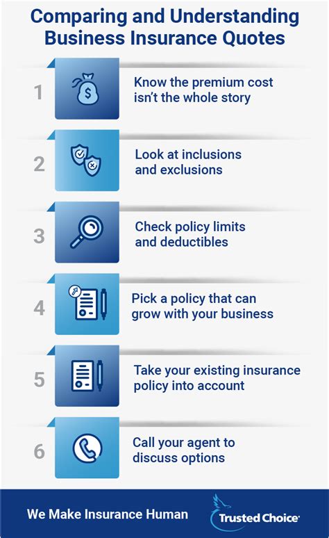 Insurance Quotes Business