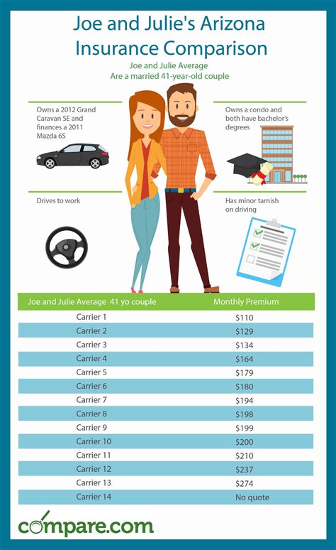 Insurance Quotes Comparison Insurance Quotes Comparison