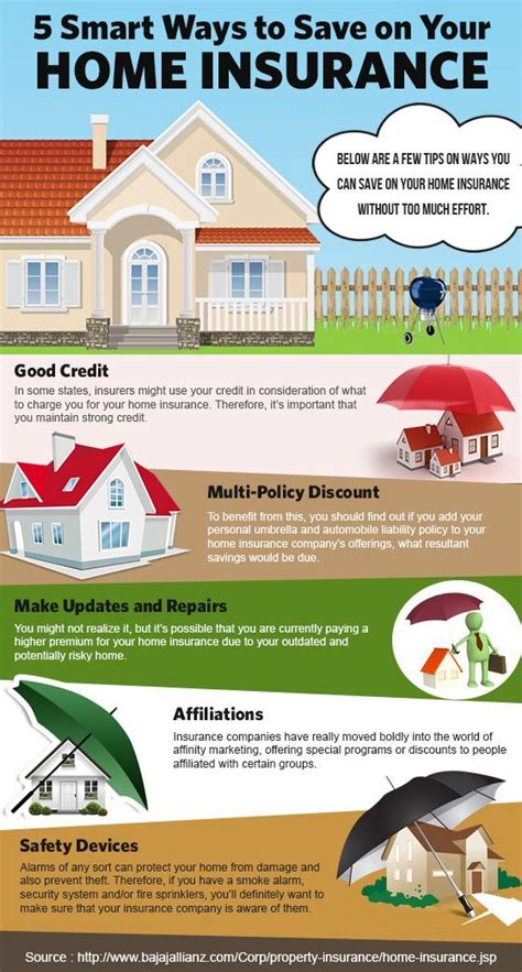 Insurance Quotes Home Insurance