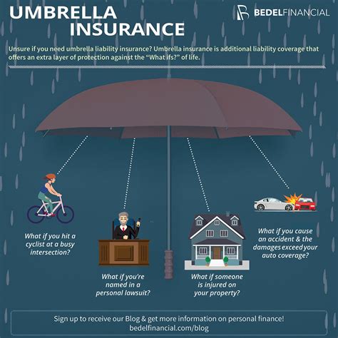 Insurance Umbrella
