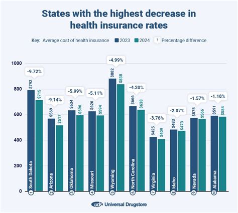 Insurance Vs Salary Universal Drugstore Insurance Vs Salary Universal Drugstore